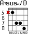 A7sus4/D для гитары - вариант 6