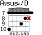 A7sus4/D для гитары - вариант 7