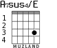 A7sus4/E для гитары - вариант 2