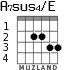 A7sus4/E для гитары - вариант 3