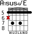 A7sus4/E для гитары - вариант 6
