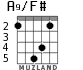 A9/F# для гитары - вариант 2