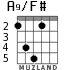 A9/F# для гитары - вариант 3