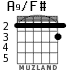 A9/F# для гитары - вариант 1