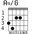 A9/G для гитары - вариант 2