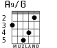 A9/G для гитары - вариант 3