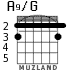 A9/G для гитары - вариант 4