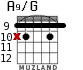 A9/G для гитары - вариант 7