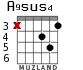 A9sus4 для гитары - вариант 3