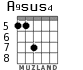 A9sus4 для гитары - вариант 8