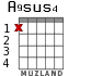 A9sus4 для гитары - вариант 1