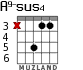 A9-sus4 для гитары - вариант 3