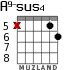 A9-sus4 для гитары - вариант 5