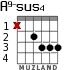 A9-sus4 для гитары - вариант 1