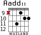 Aadd11 для гитары - вариант 5