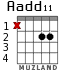 Aadd11 для гитары - вариант 1