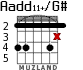 Aadd11+/G# для гитары - вариант 2