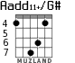 Aadd11+/G# для гитары - вариант 3