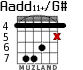 Aadd11+/G# для гитары - вариант 4