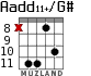 Aadd11+/G# для гитары - вариант 5