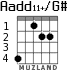Aadd11+/G# для гитары - вариант 1