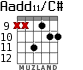 Aadd11/C# для гитары - вариант 8