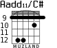Aadd11/C# для гитары - вариант 9