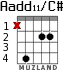 Aadd11/C# для гитары