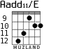 Aadd11/E для гитары - вариант 6