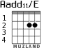 Aadd11/E для гитары - вариант 1