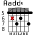 Aadd9 для гитары - вариант 3