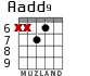 Aadd9 для гитары - вариант 6