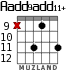 Aadd9add11+ для гитары - вариант 5