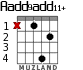 Aadd9add11+ для гитары - вариант 1