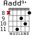 Aadd9+ для гитары - вариант 3