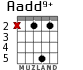 Aadd9+ для гитары - вариант 1