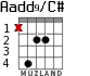 Aadd9/C# для гитары - вариант 2