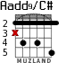 Aadd9/C# для гитары - вариант 3