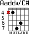 Aadd9/C# для гитары - вариант 4