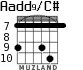 Aadd9/C# для гитары - вариант 6