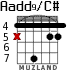 Aadd9/C# для гитары - вариант 1