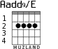 Aadd9/E для гитары - вариант 2