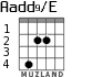 Aadd9/E для гитары - вариант 3