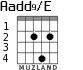 Aadd9/E для гитары