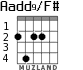 Aadd9/F# для гитары - вариант 2