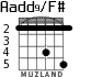 Aadd9/F# для гитары - вариант 3