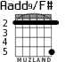 Aadd9/F# для гитары - вариант 4
