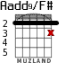 Aadd9/F# для гитары - вариант 5