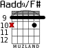Aadd9/F# для гитары - вариант 7