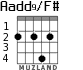 Aadd9/F# для гитары - вариант 1